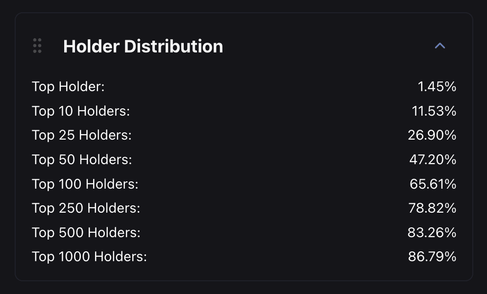 Holder Distribution showing percentage of supply held by top holder groups