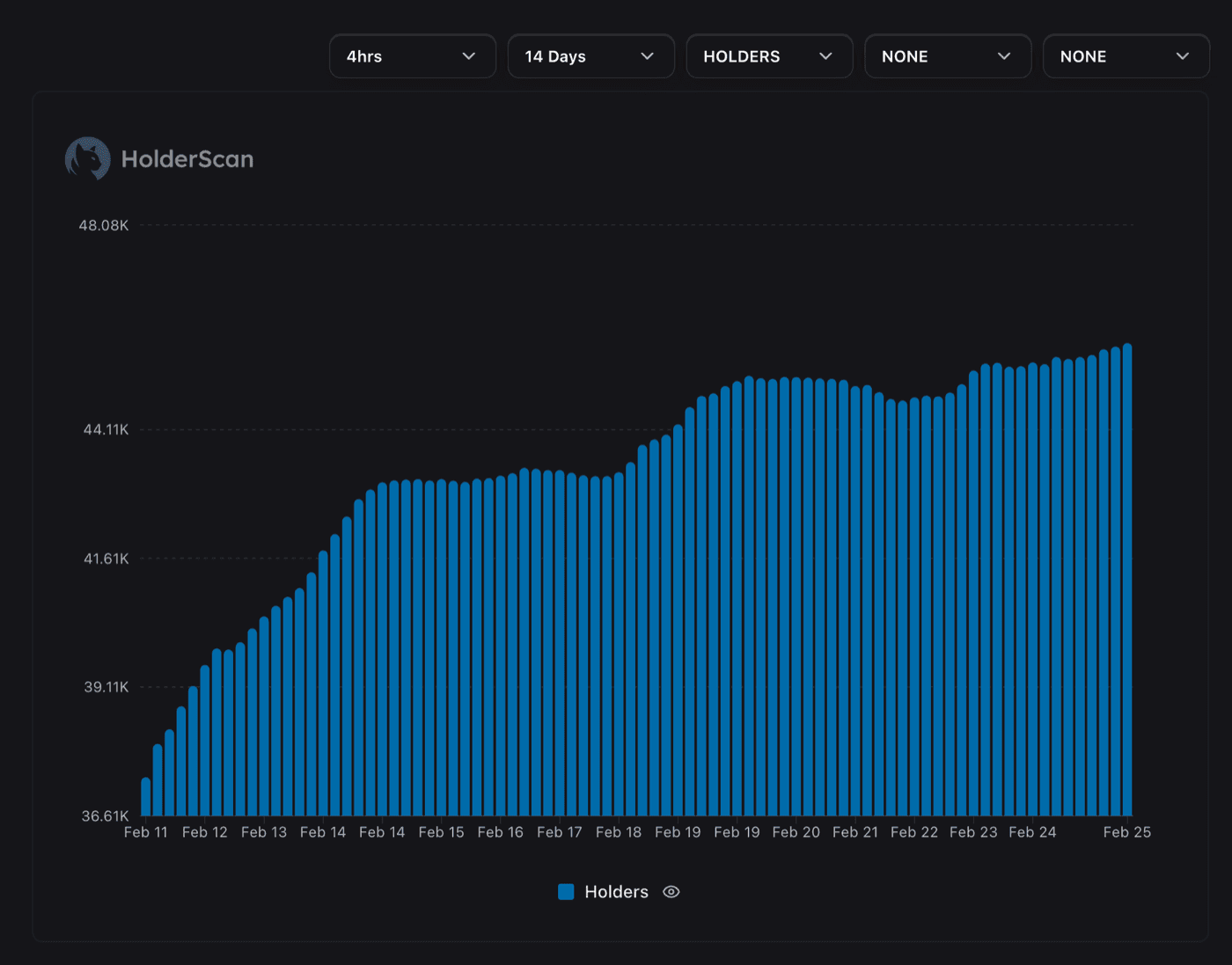 HolderScan API - Token Holder Data for Developers and AI Agents